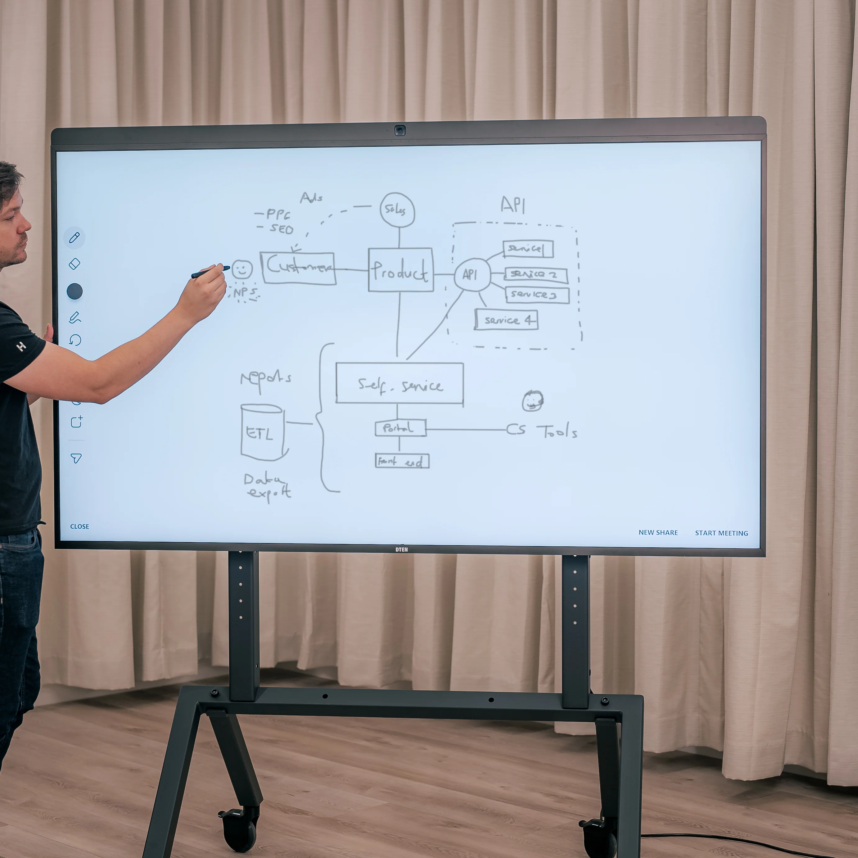 Heckler AV Cart für DTEN D7 75